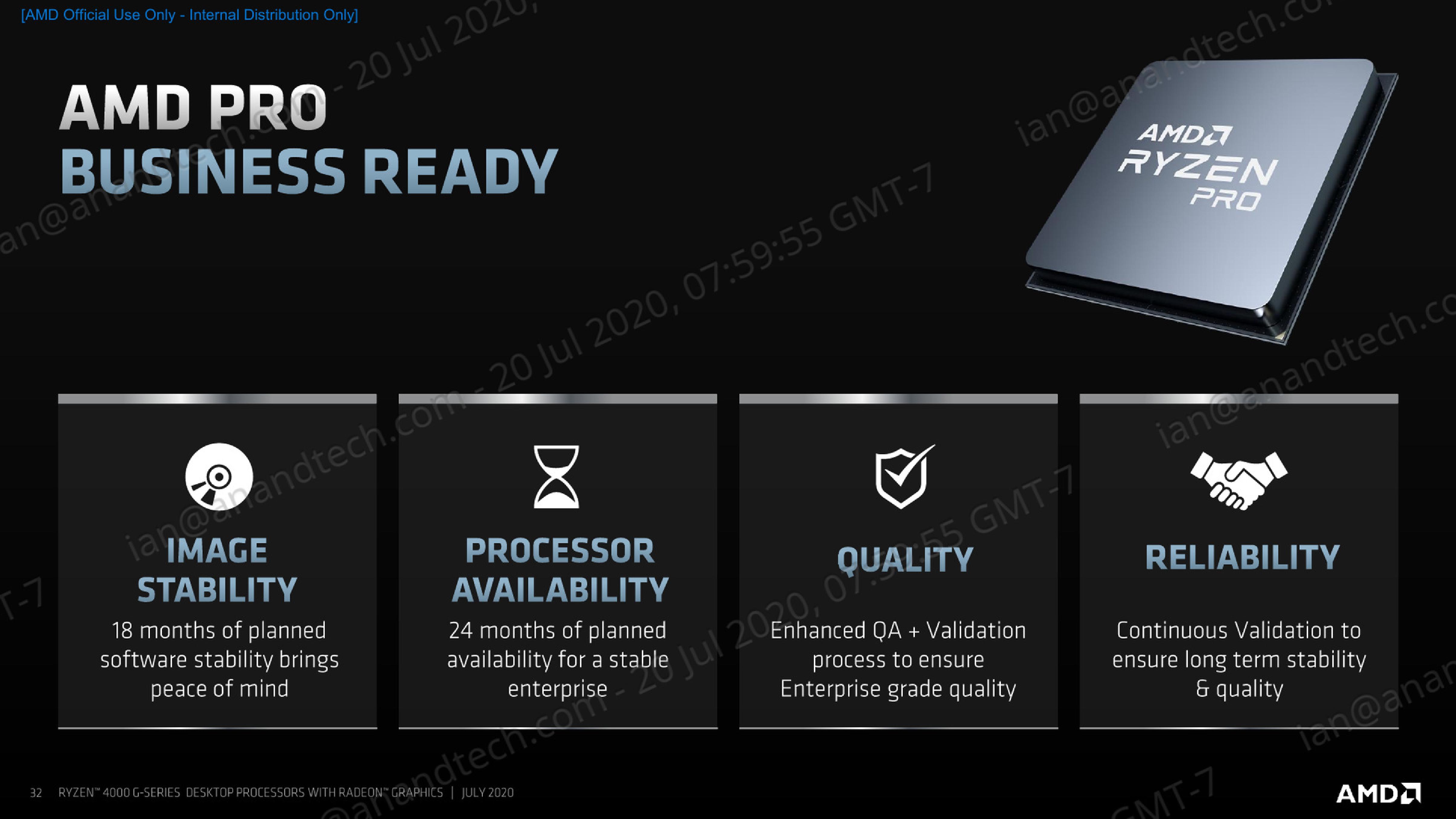 Ryzen 4000 radeon online graphics